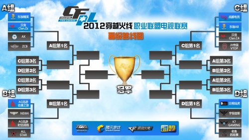 冠军与积分 冠军与积分