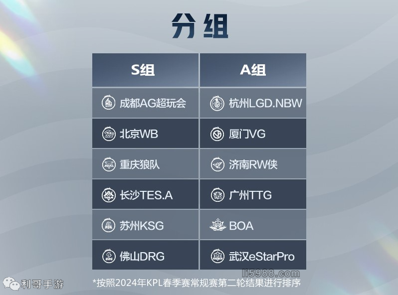 注的玩家要